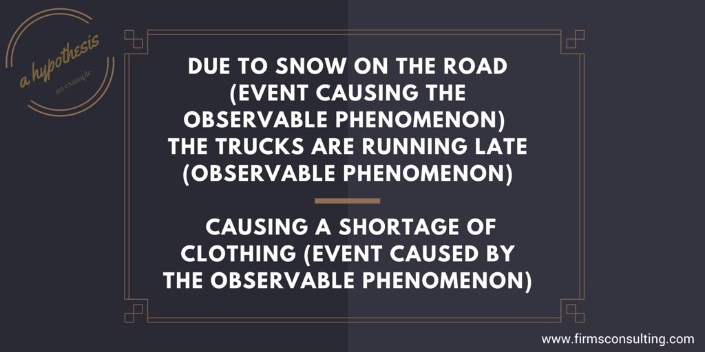 hypotheses example
